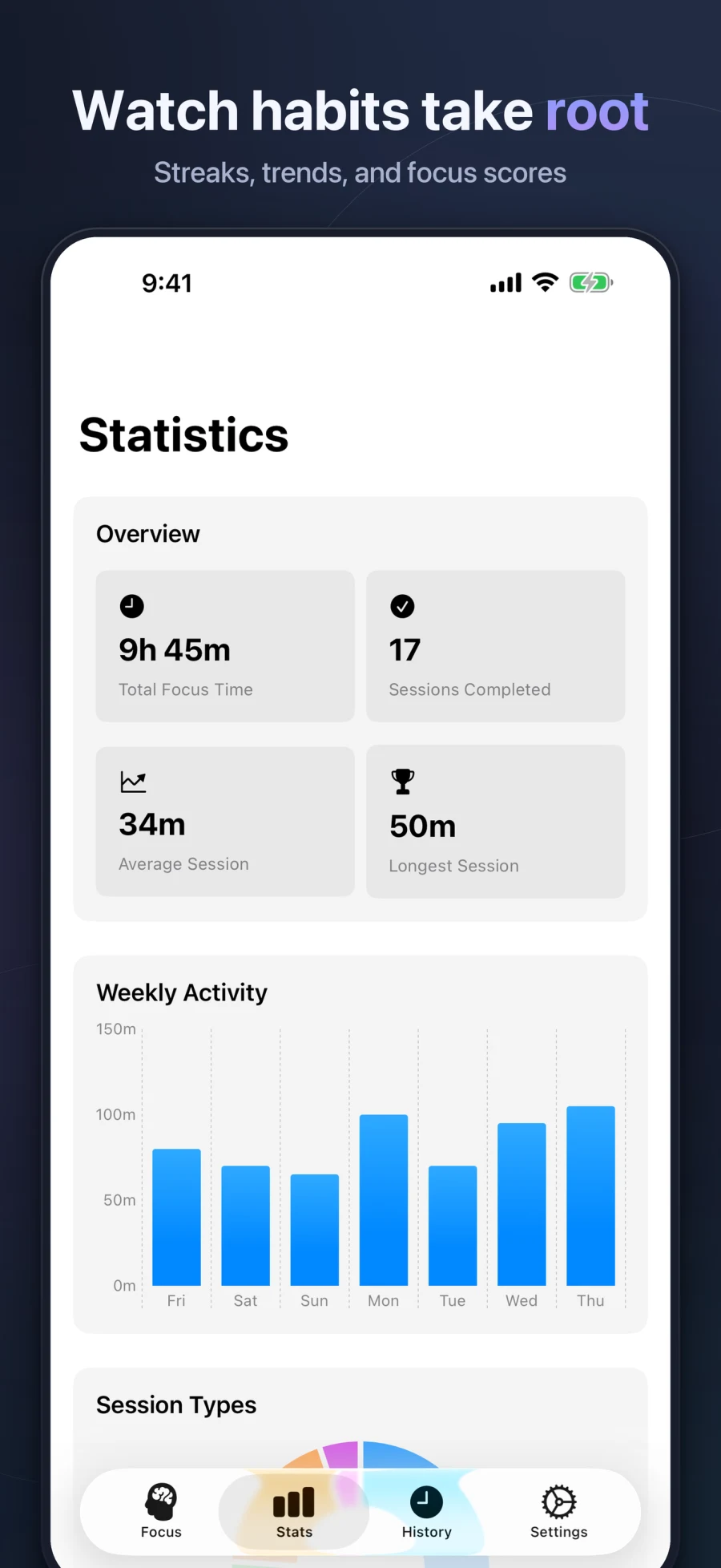 Focalify statistics on iPhone showing weekly trends, goals, and session breakdowns
