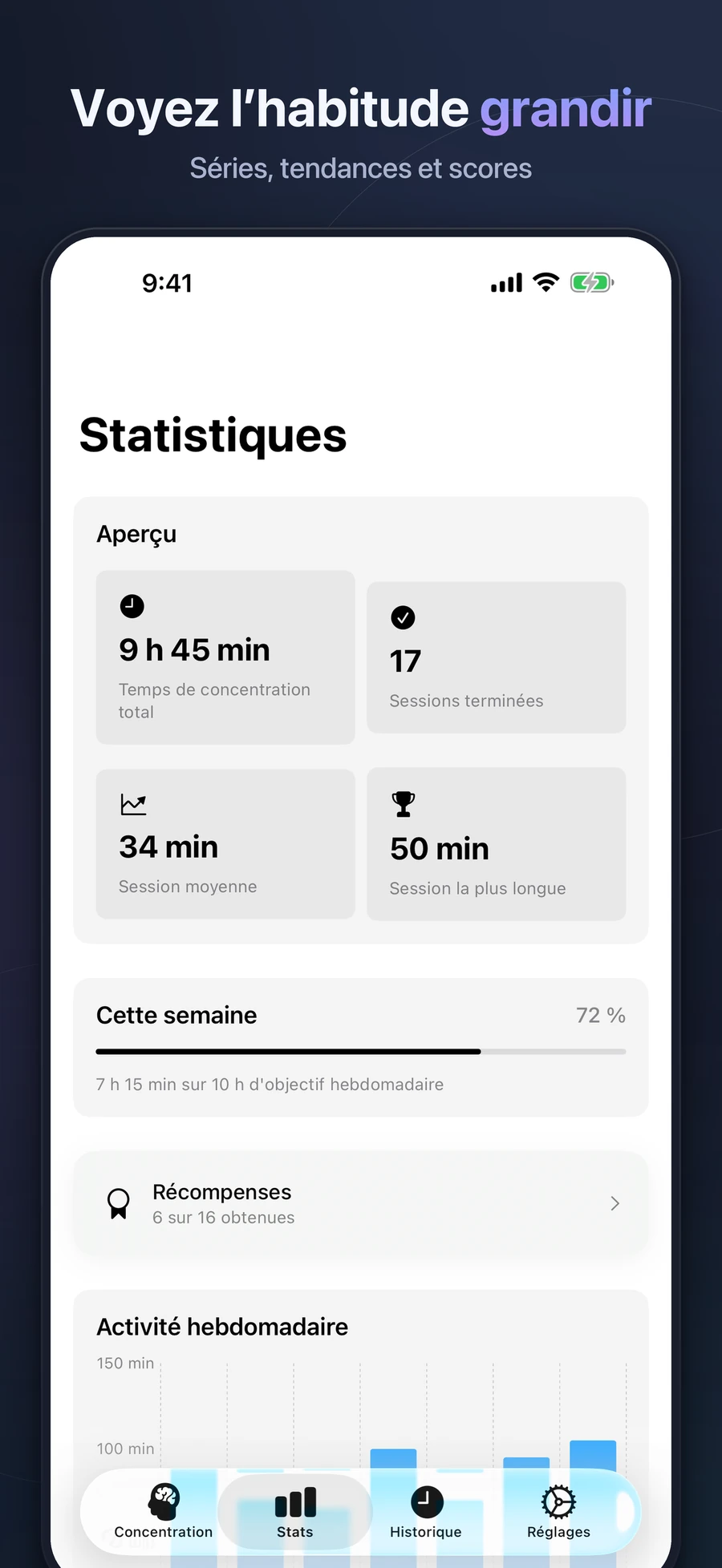 Statistiques Focalify sur iPhone avec tendance hebdomadaire, objectifs et répartition des sessions