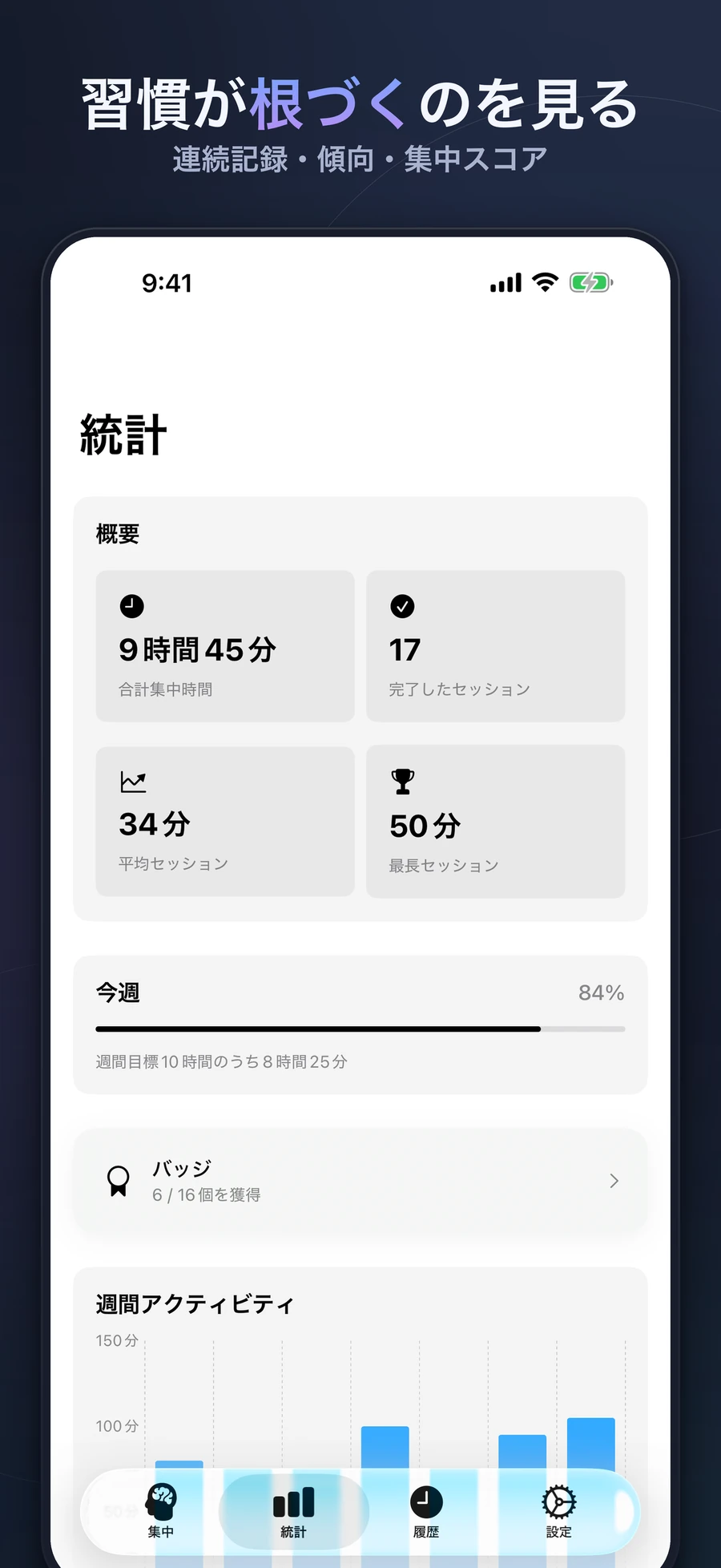 週次トレンド、目標、セッション内訳を表示したiPhoneのFocalify統計
